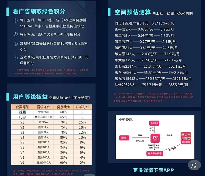 小凡不凡数字生活平台首测:滑落空间积分,看广告轻松日赚5-10+