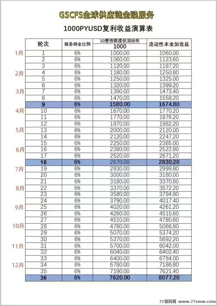 跨境电商SCFS副业,零门槛搬砖日赚稳定收溢,长期翻身必做!