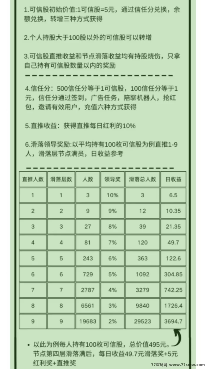 可信平台首码上线:纯零撸新玩法,9度模式不养机,0.3元秒提