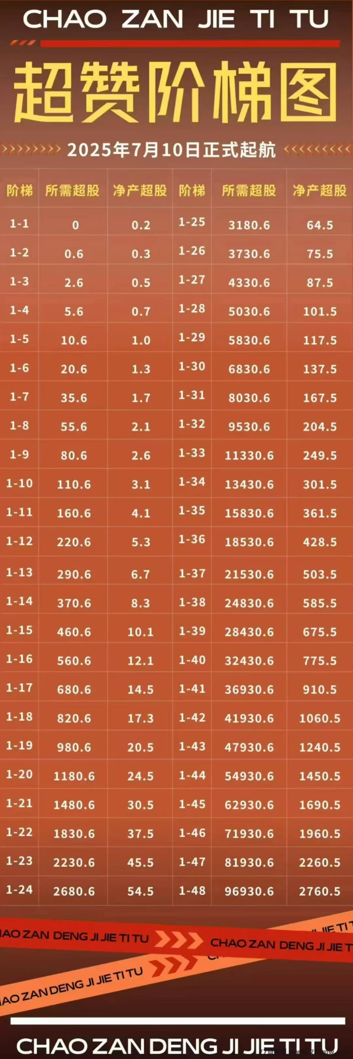 强烈推荐超赞！多元化任务平台，分享收溢，对接团队长！