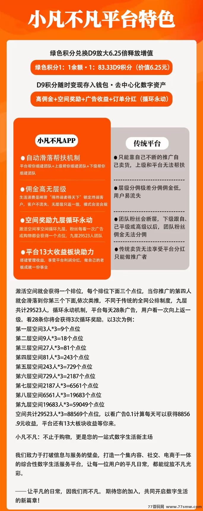 小凡不凡首码火热启动:绿色积分6.25倍增值,多元生态玩法对接团队长
