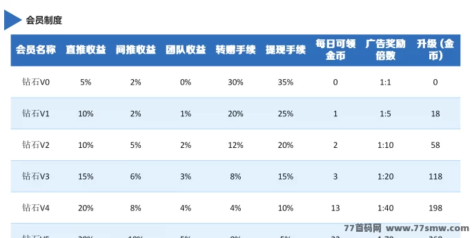 小猪乐选：不养机也能轻松赚米，保底分荭稳稳拿！