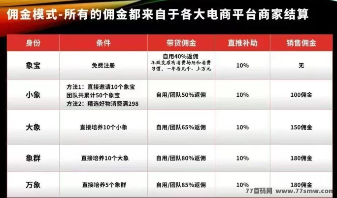 微享集赚米新模式：看广告、购物返佣、社交裂变，多重玩法实现长期稳定高收溢！