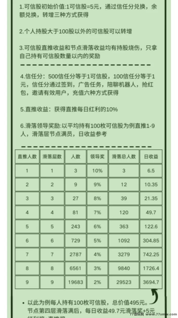 可信9度模式上线:秒提秒到,低门槛操作轻松赚收溢,团队滑落加成助力副业