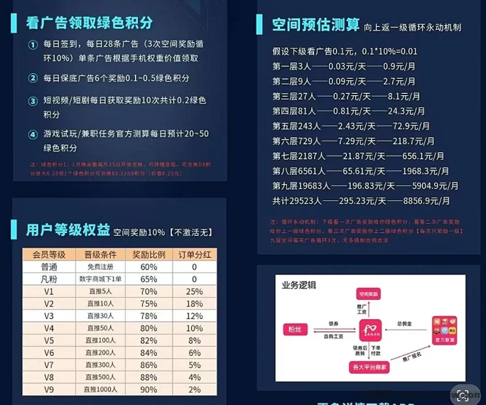 小凡不凡全新广告滑落模式：绿色积分放大6.25倍，多板块玩法日赚几十到百圆，空间循环高收溢！