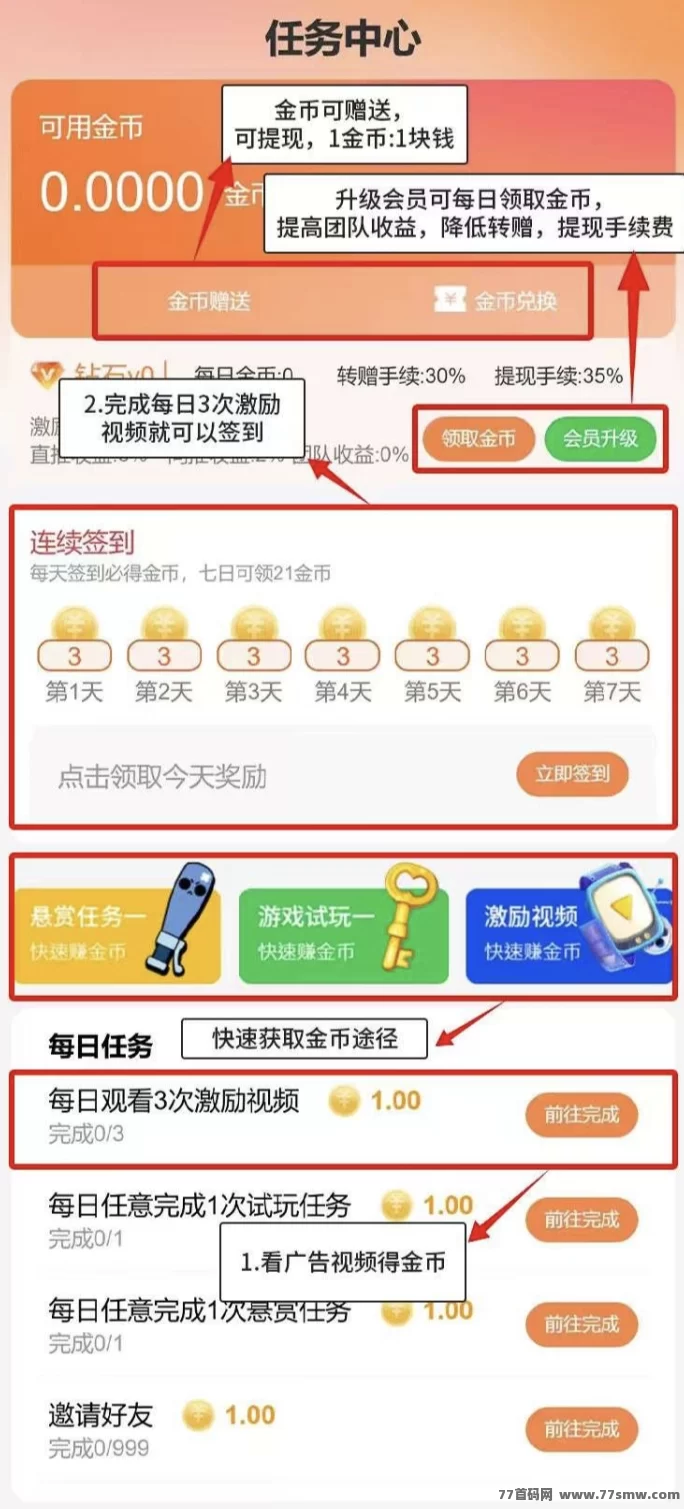 小猪乐选:零成本新玩法:不养机也能领金币分荭,每日稳定收米!