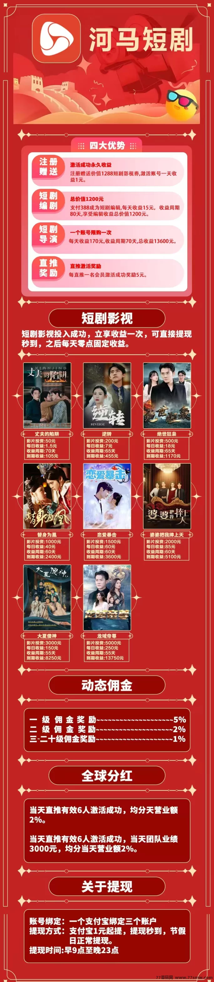 河马短剧首码抢先体验：零成本领1288短剧券，每日稳定收溢秒提！