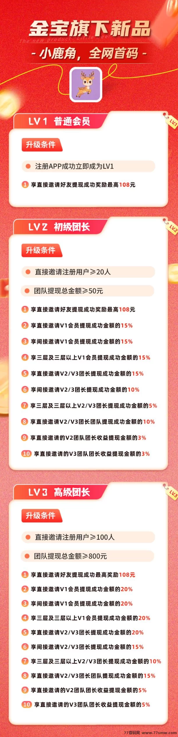 小鹿角首发上线,零成本看广告赚米,拉新日入几十米!
