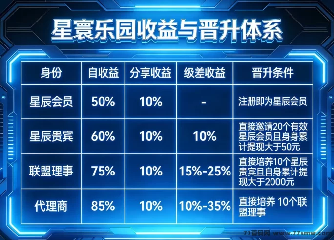星寰乐园零成本广告副业攻略:每天轻松赚50到200,多机操作可叠加!