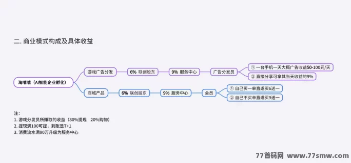 ​淘嘻嘻终极指南：从0元创业到日入过万，抓住马年新风口！