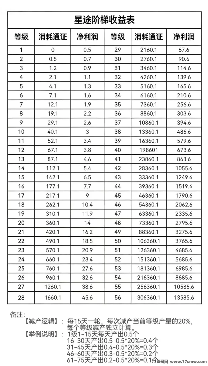 星途副业攻略：零广告爬墙轻松赚积分，月入300+，个人与团队都适用