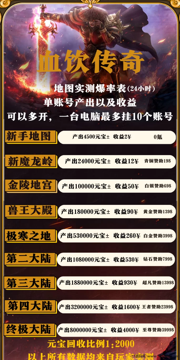 传奇搬砖项目攻略:自动打怪,稳定产出零风险!