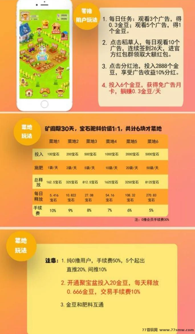 禾田记广告赚米新玩法，每天轻松赚金豆，种菜升级低手续费，小游戏收溢高！