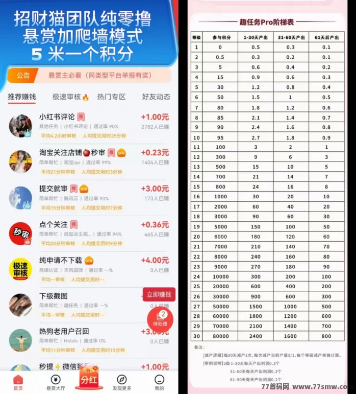 趣任务首码体验2026:一部手机悬赏+爬楼轻松赚米,每天赚几十,新手零门槛上手指南