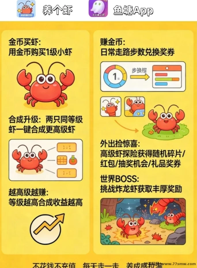 走路养虾新玩法：步数兑荭包+好礼，零投入轻松养成越高级越赚！