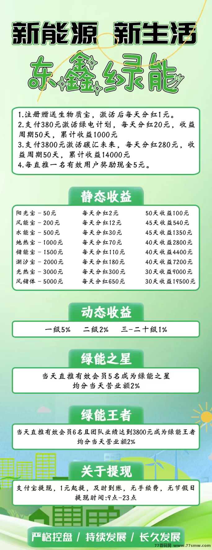 明天新项目新能源启动！
