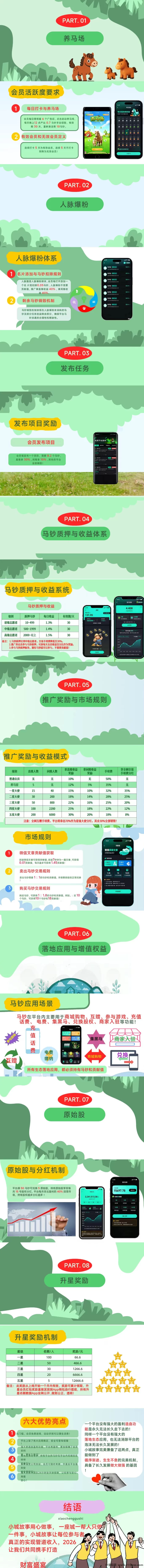 小城故事首码内测启动,完美制度+先机,抢占风口!