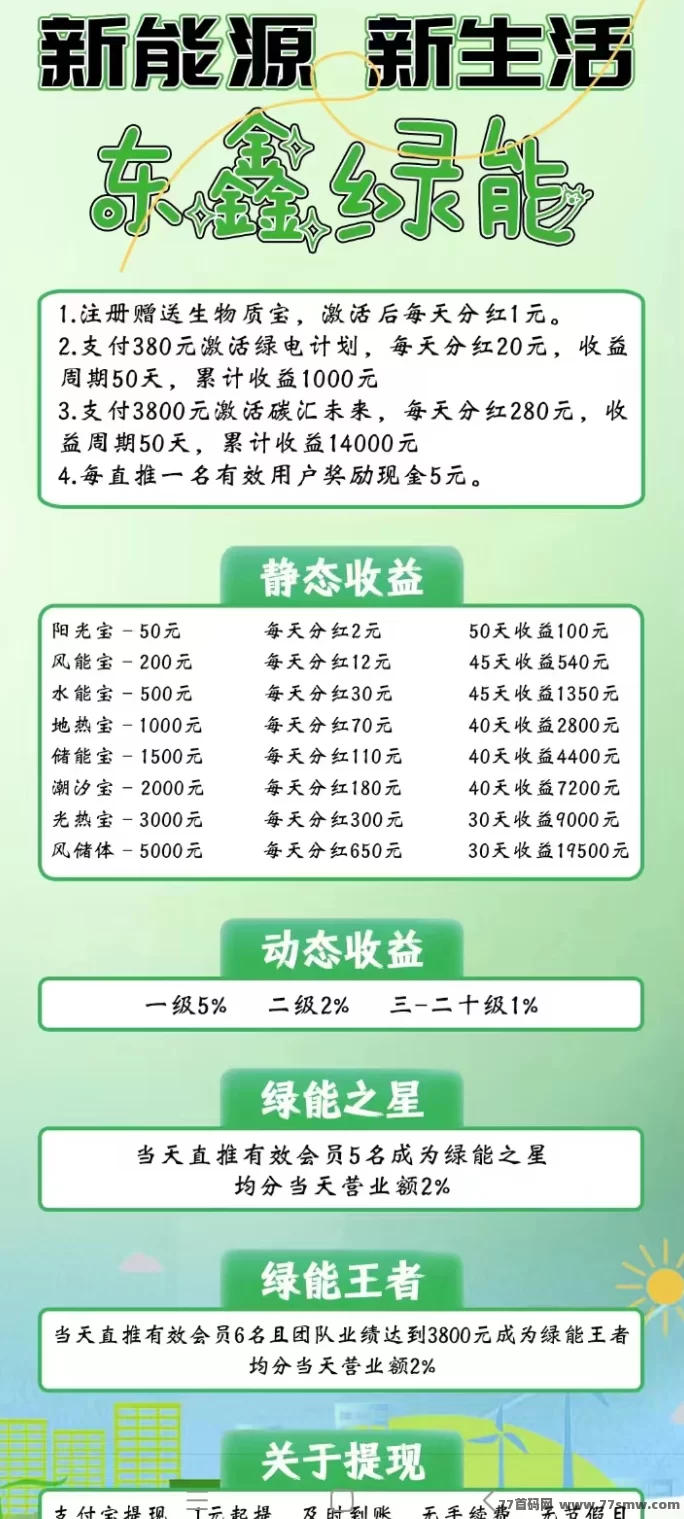 东鑫绿能首码，环保赚米新模式！