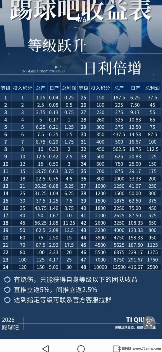 踢球吧首码刚出!全新爬墙+卷轴玩法上线