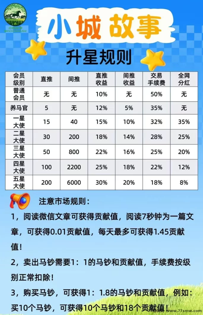 小城故事APP玩法上线：0成本试玩+马钞轻松赚，碎片时间也能赚！