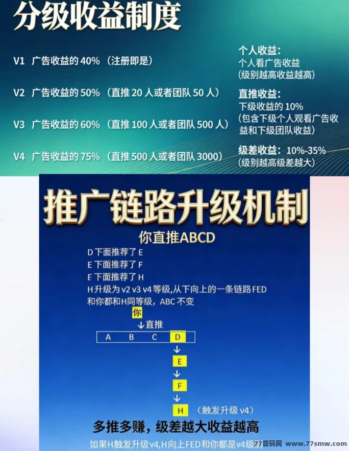 星球广告玩法攻略：看广告不养机保底6米！