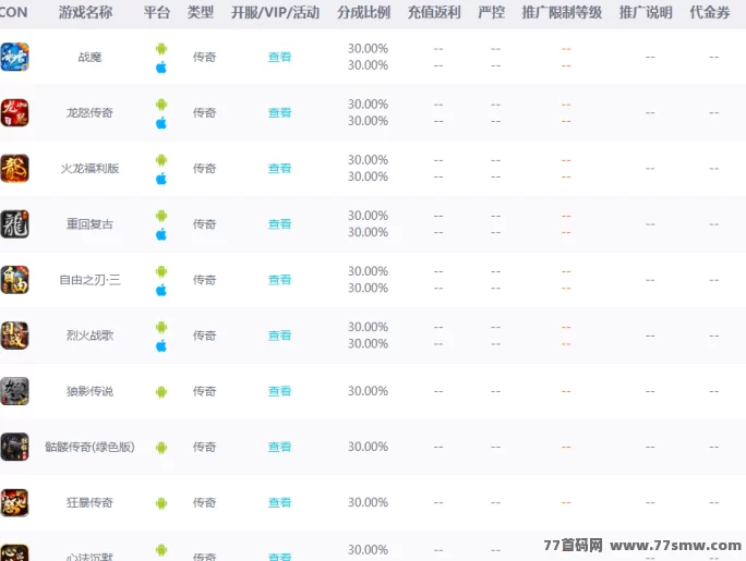 传奇赚米新模式：平民游戏零门槛，有自己后台，分成高！
