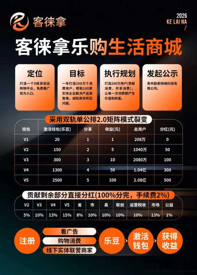 客徕商城广告玩法：零门槛不养机，20层公排轻松赚高收溢！