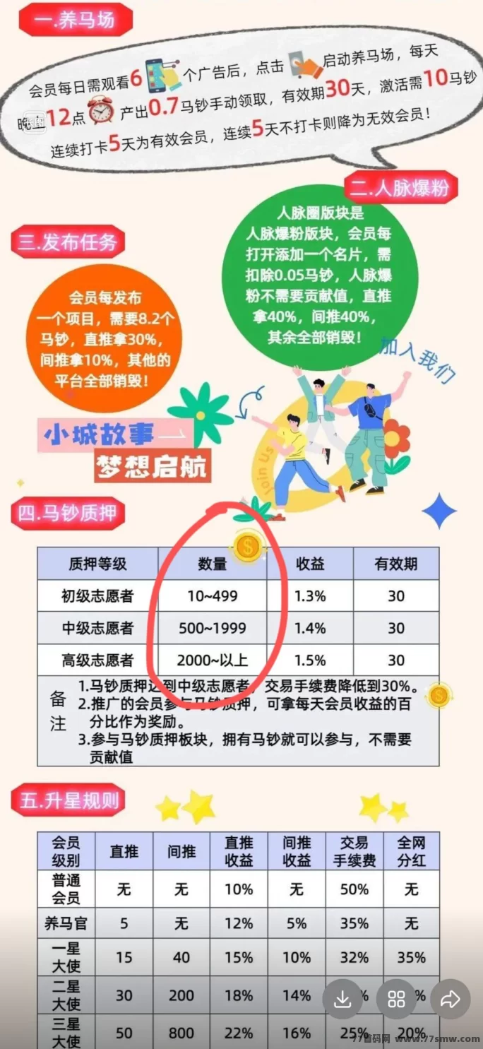 小城故事丨首码项目丨零撸项目丨内测期一个月
