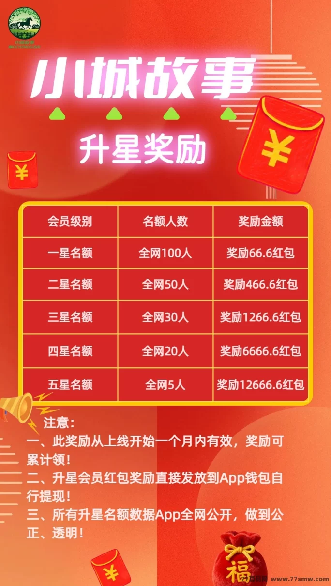 小城故事丨首码项目丨零撸项目丨内测期一个月