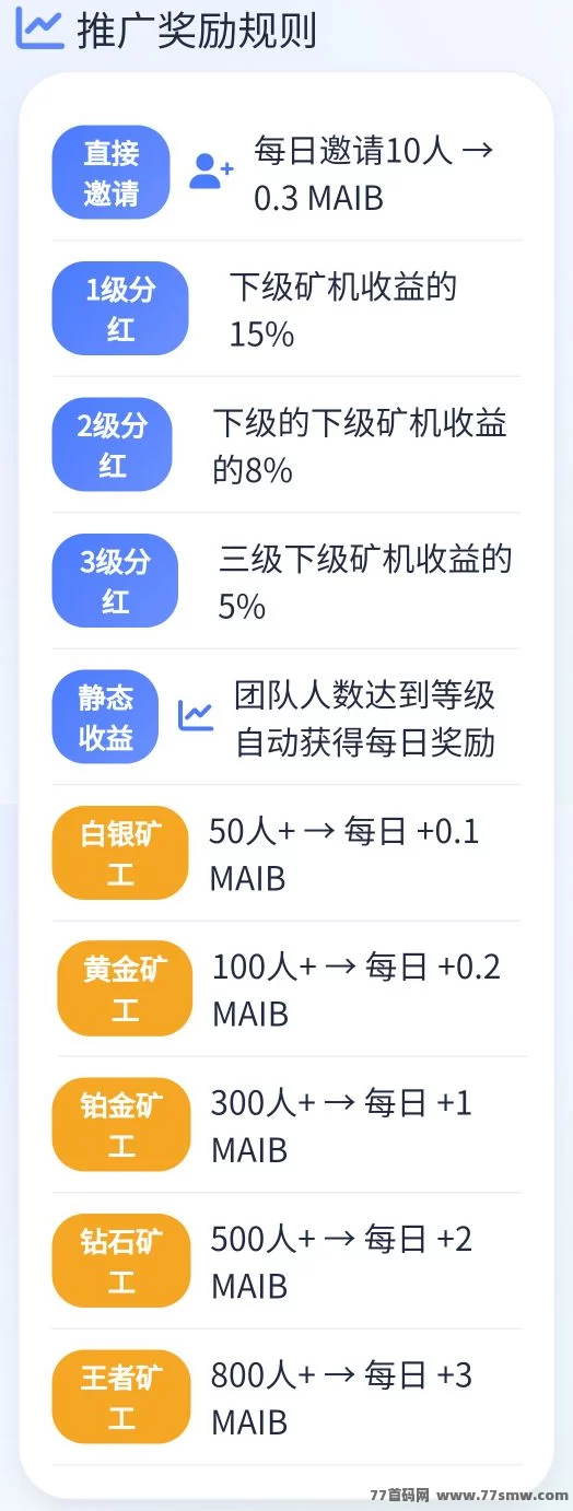 脉聚生态首码上线，零成本K机模式体验与团队收溢攻略！
