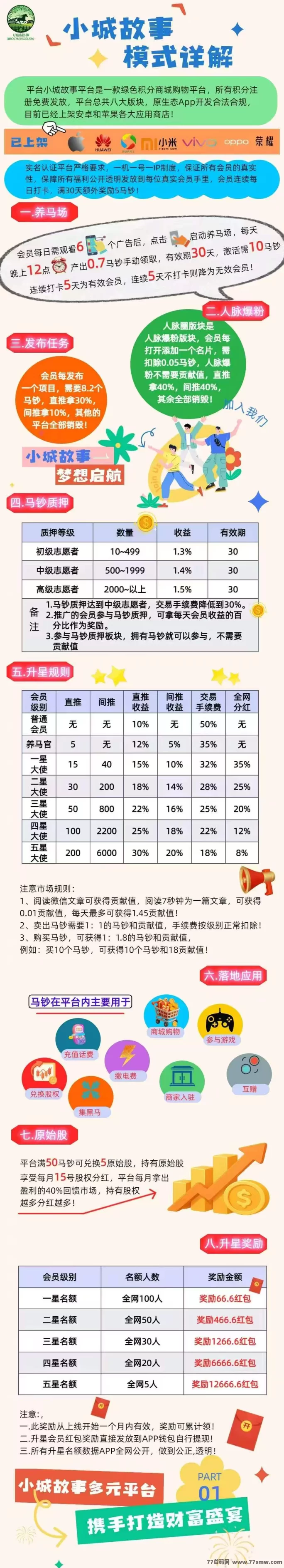 小城故事项目玩法解析:广告任务+羊马场机制详解,11天周期收溢模型与日常任务结构说明