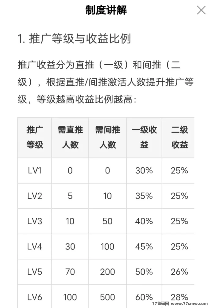 Daily1%首码内测：每天爬山，团队长期高收溢！