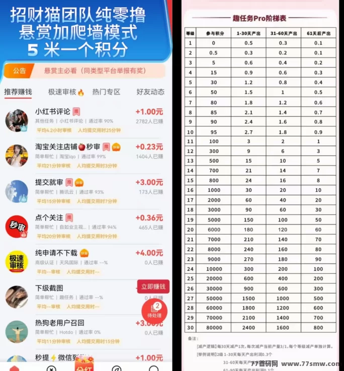 趣任务玩法揭秘：悬赏+爬楼模式，一部手机日收几十圆