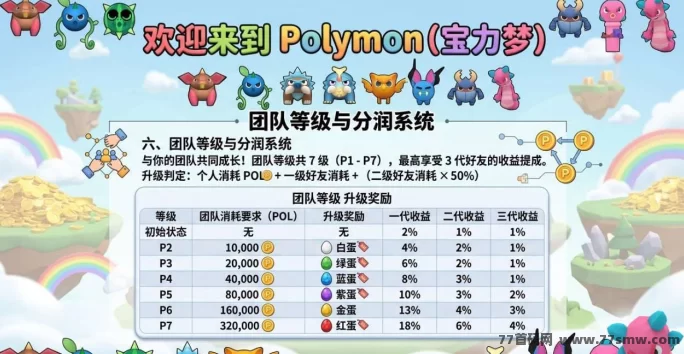 ​梦力宠物：注测即送，轻松赚POL！