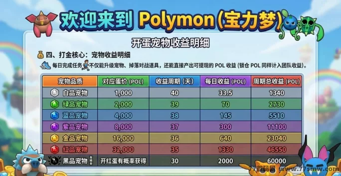 ​梦力宠物：注测即送，轻松赚POL！