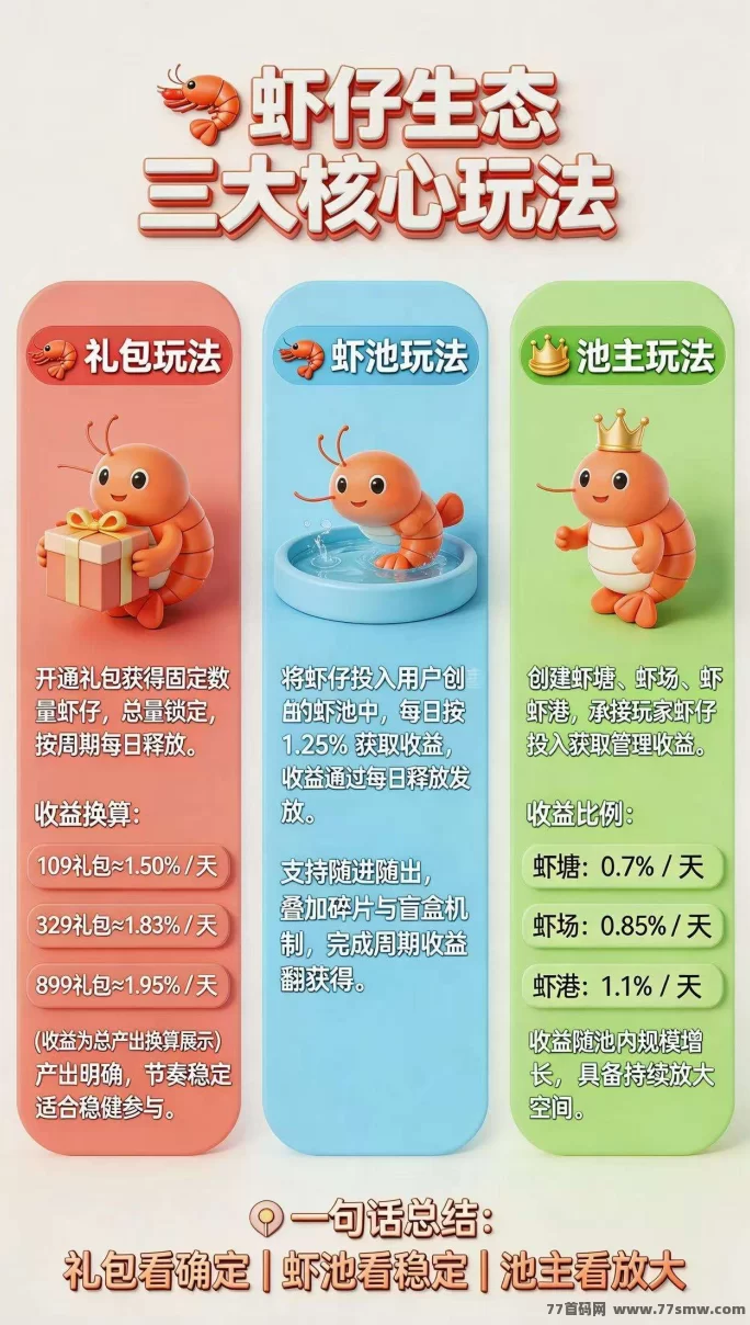 虾仔生态，即将起航黑马赛道！