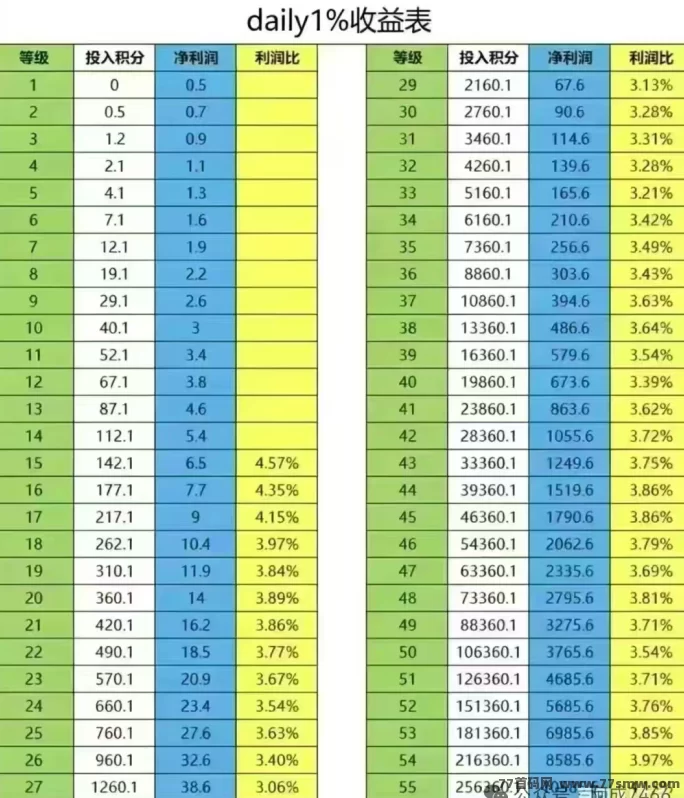 DAY1黑马：零投入副业，每天轻松升级润米，团队长期高收溢！