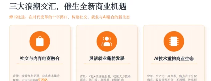 蝉书优选首码，AI智能带货+零门槛创业平台，一部手机就能开启全民创富新时代