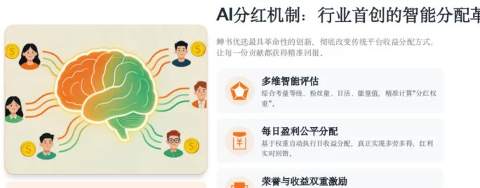 蝉书优选首码，AI智能带货+零门槛创业平台，一部手机就能开启全民创富新时代