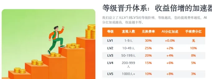 蝉书优选首码，AI智能带货+零门槛创业平台，一部手机就能开启全民创富新时代