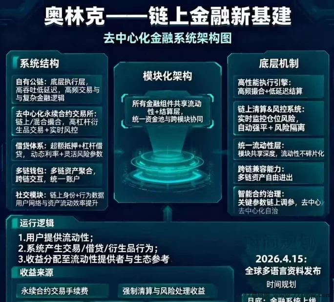 奥林克 Aoulink：首码对接，去中心化金融来了！