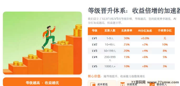 蝉书优选玩法解析：AI分红+零门槛带货，社交电商风口先机