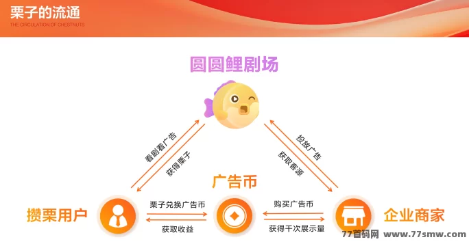 圆圆鲤项目详解：积分产出型轻量玩法全解析