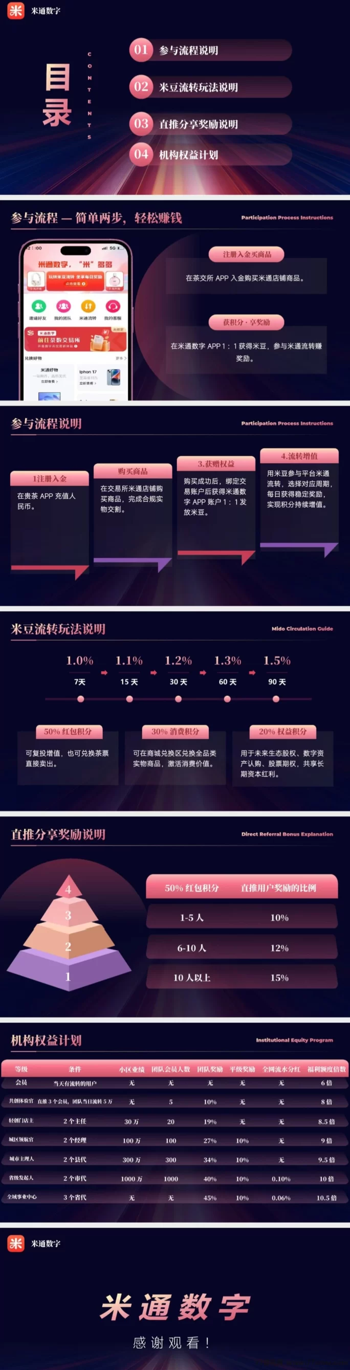 米通数字即将上线：目前仅开放占位阶段！