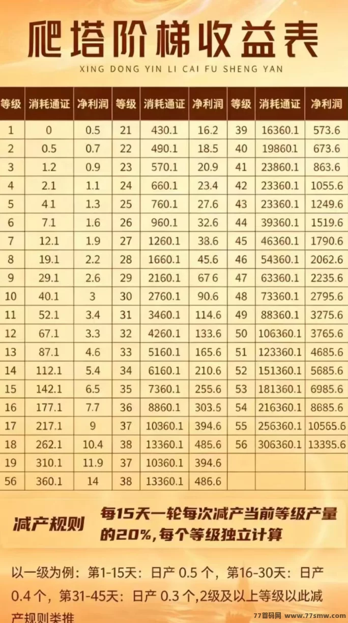 盯赚首码新解析：看广告任务与日常收溢玩法说明