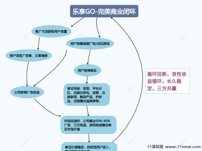 一文读懂乐享GO玩法：预热阶段任务规则及核心权益机制详细拆解