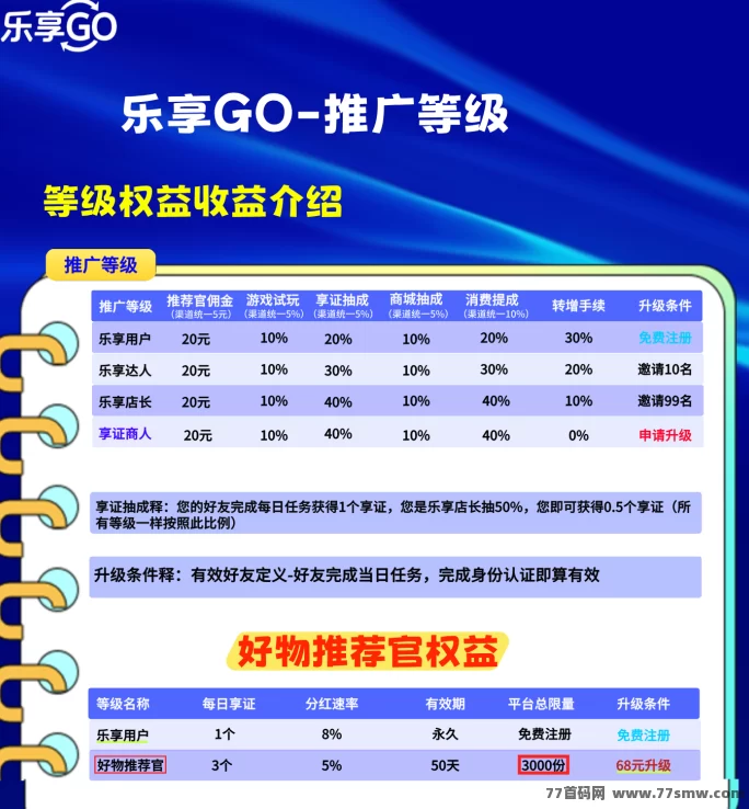 一文读懂乐享GO玩法：预热阶段任务规则及核心权益机制详细拆解