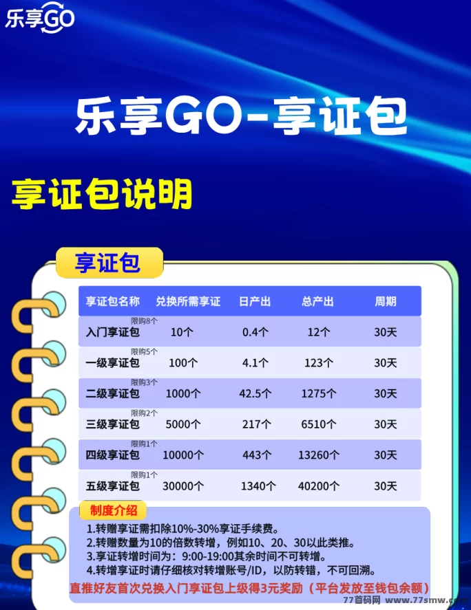 一文读懂乐享GO玩法：预热阶段任务规则及核心权益机制详细拆解