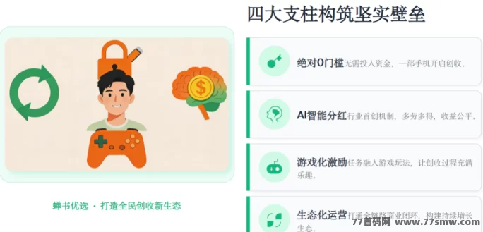 蝉书优选平台解析：AI分荭+绿色积分增值，团队长专属扶持