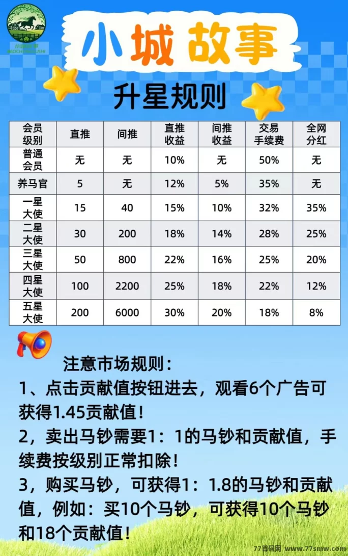 小城故事：养马+趣味任务结合，润米可观！